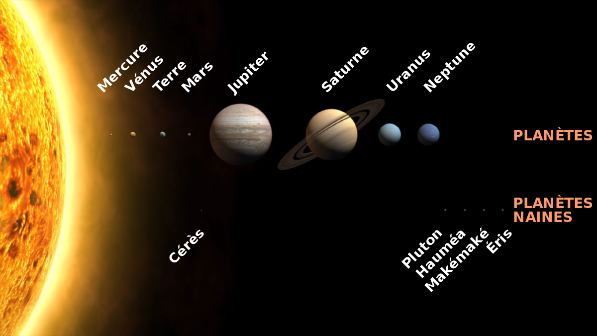 Solar_System_size_to_scale_fr.svg